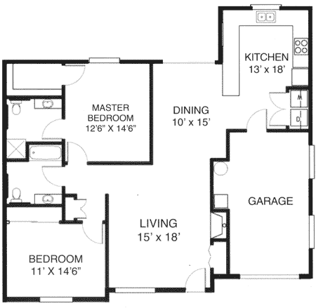 estates estates
